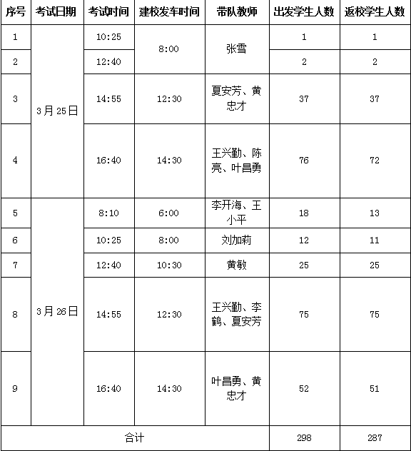 2017年春期全国计算机等级考试时间及带队安排