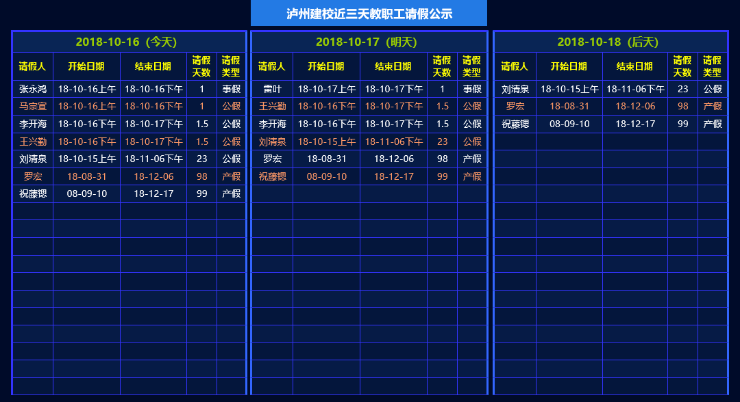 教职工请假利用信息化实现全无人操作的典型案例