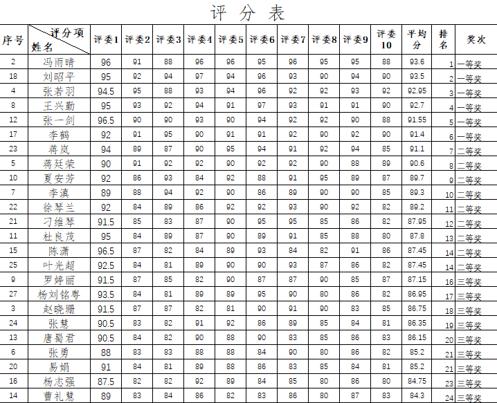 泸县建校2019年秋期教师PPT制作比赛圆满落幕