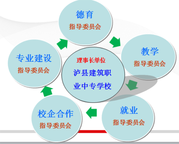 酒城建筑职教集团简介